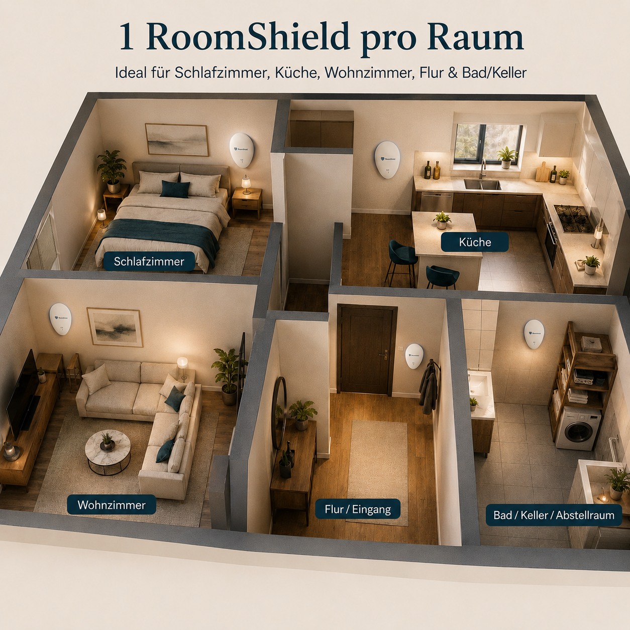 Ein RoomShield pro Raum